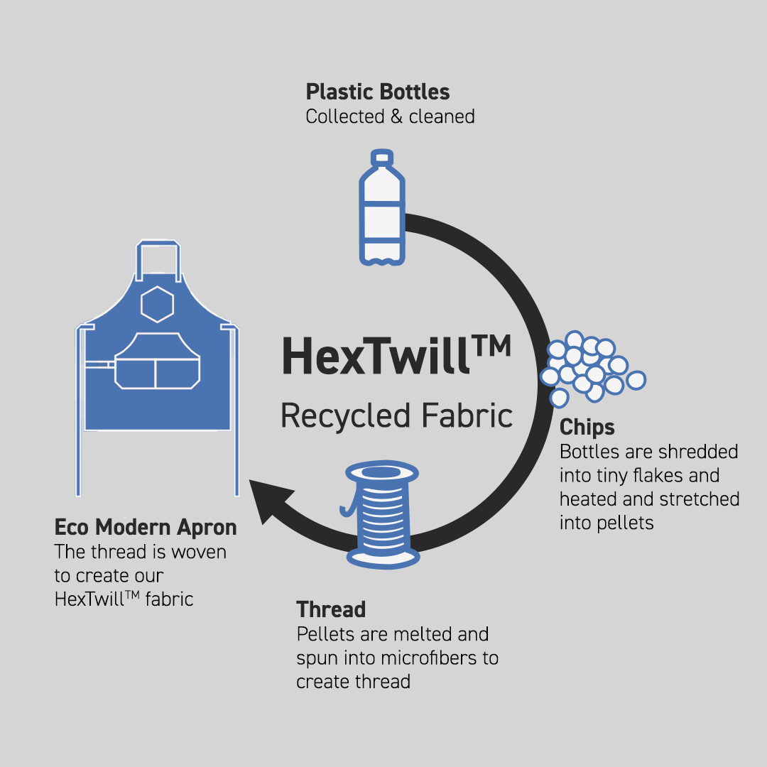 hexTwill_a9b66147-af7d-4467-a4de-a3823cb6ccde